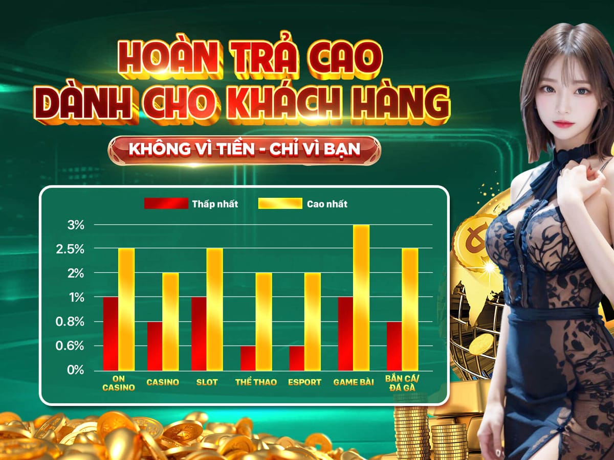 Hoàn Tiền VIP Hàng Tuần 5%